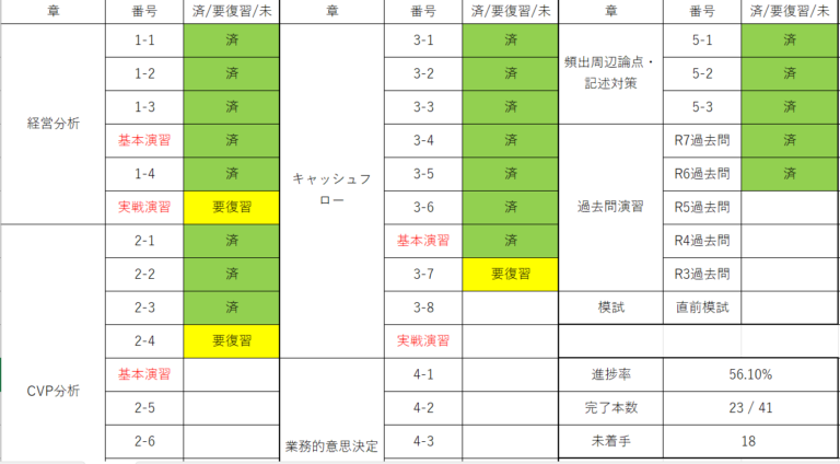 進捗表の使い方